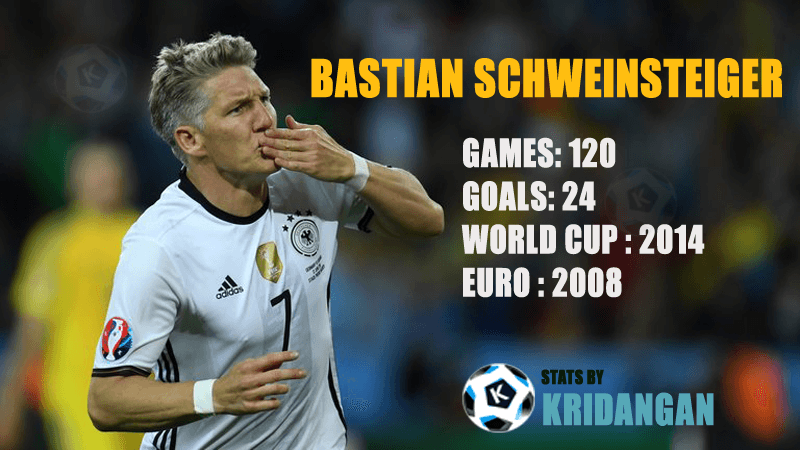 Bastian Schweinsteiger internation match stats