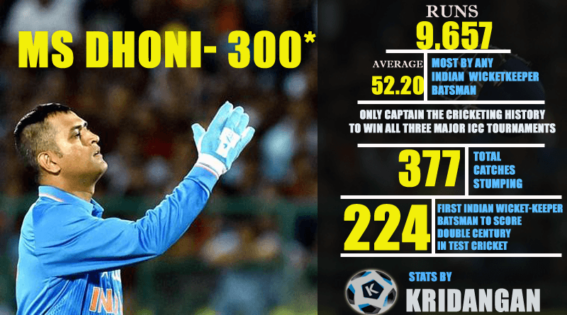 MS Dhoni Records- 2017