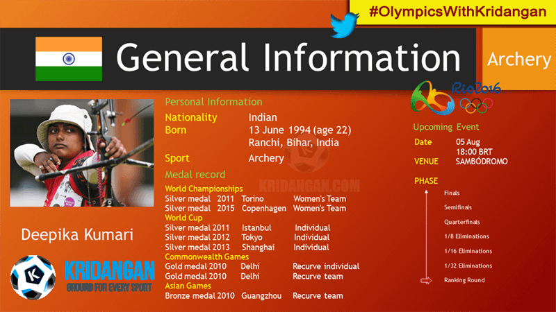 Indian Archery team Rio 2016