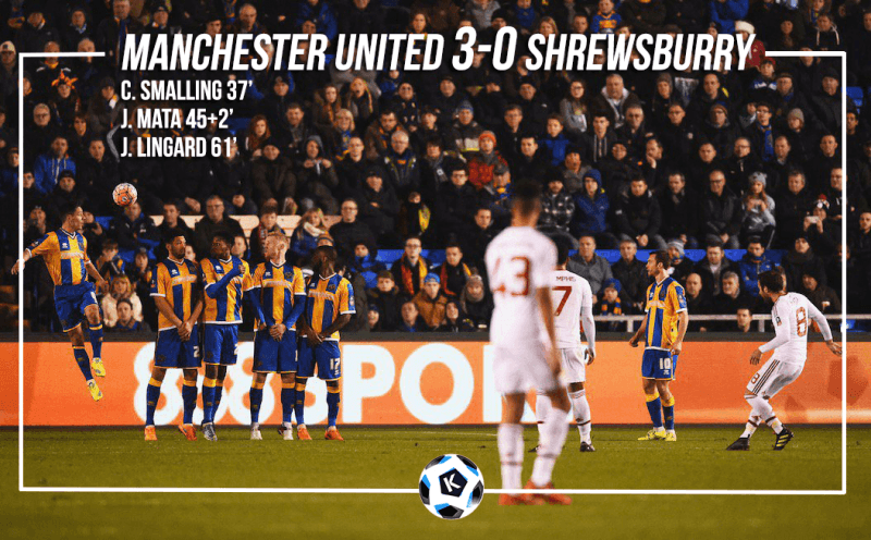 Manchester Win the first leg of FA cup against Shrewsburry