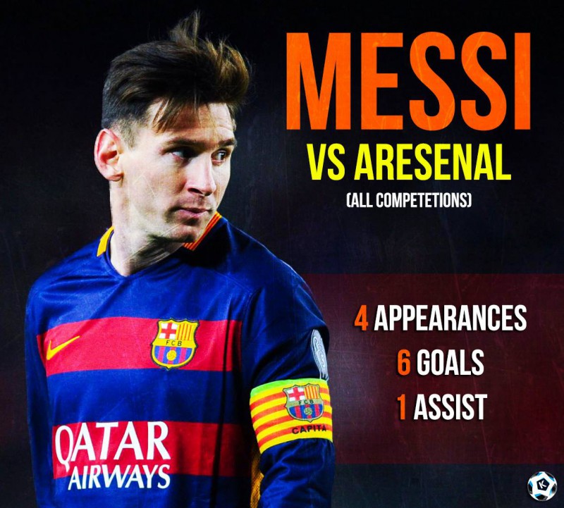 Messis Record against Arsenal