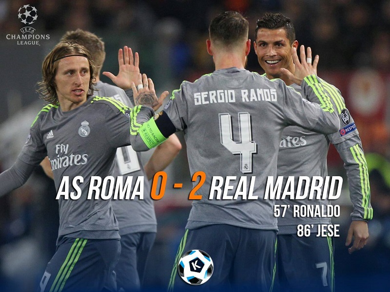 Real Madrid Beats Roma
