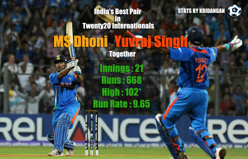 India best T20I Partnership
