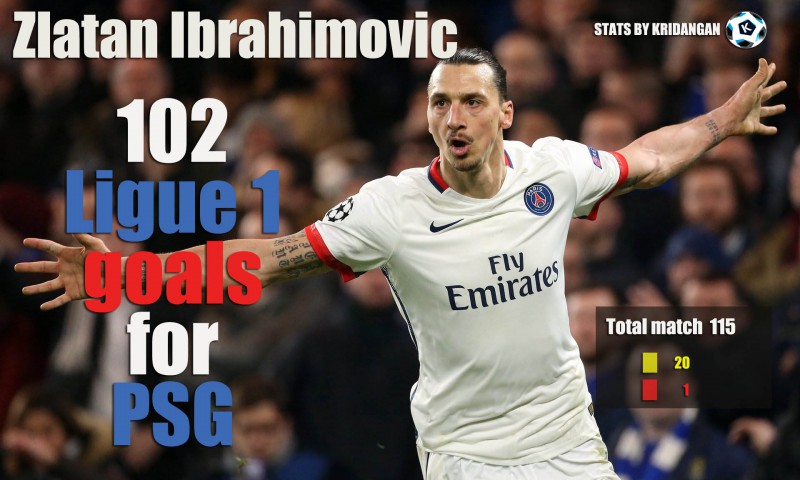 Zlatan Ibrahimovic Ligue 1 stats