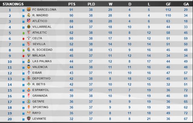 La Liga Match Updates Match Reviews