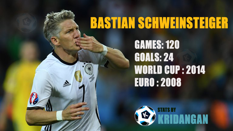 Bastian Schweinsteiger internation match stats