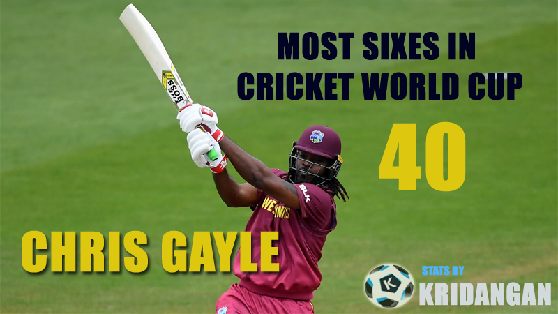 Chris Gayle most sixes in cricket world cup