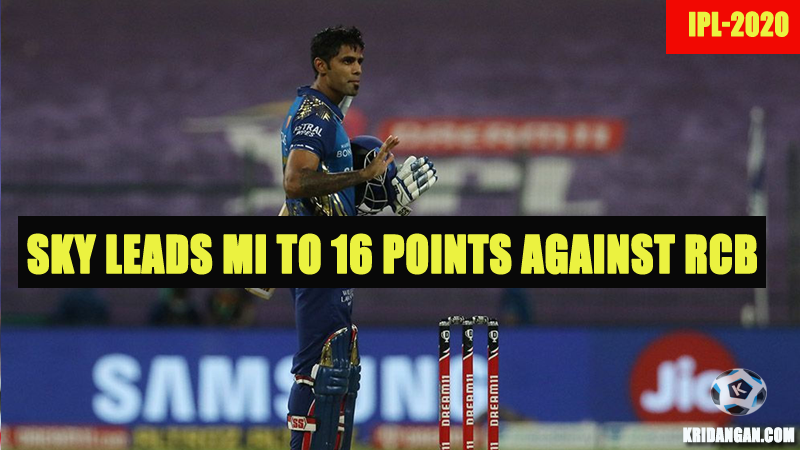 SKY leads MI to 16 points against RCB